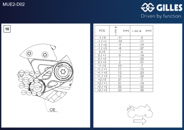 Gilles Tooling MUE2 Adjustable Rearsets for Ducati