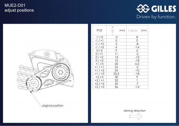 Gilles Tooling MUE2 Adjustable Rearsets for Ducati